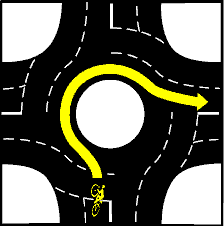 An image showing how a cyclist may use a roundabout